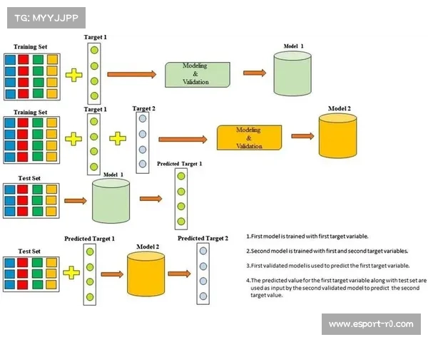 网球数据分析模型运用机器学习，关键特征预测赛果